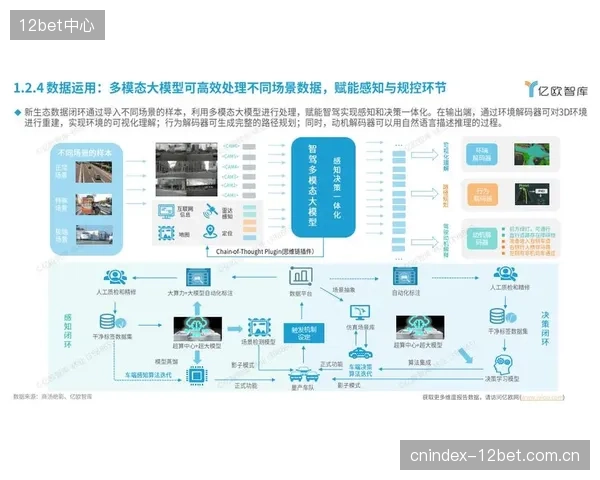 数据闭环而非算法本身，已固化为顶级体育科技公司的核心护城河